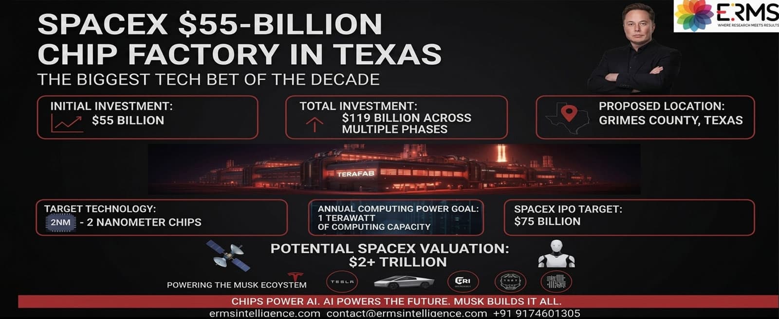 Elon Musk's $119 Billion Semiconductor Gambit: Inside Terafab, the Chip Foundry That Could Reshape the Tech World