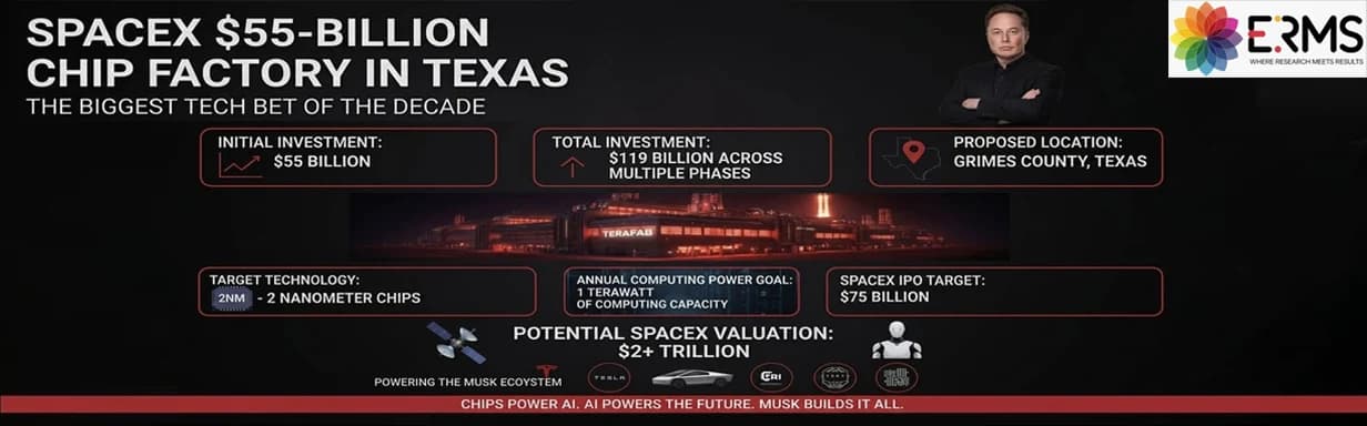 Elon Musk's $119 Billion Semiconductor Gambit: Inside Terafab, the Chip Foundry That Could Reshape the Tech World
