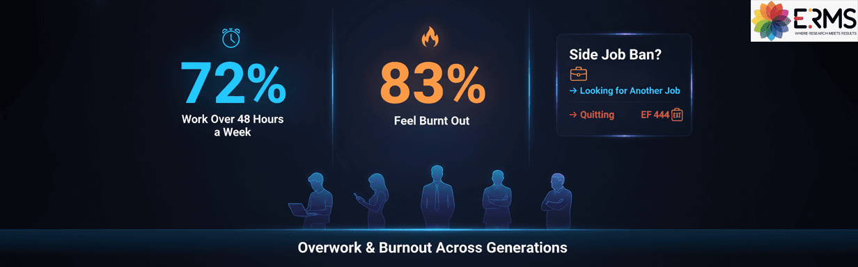 Beyond Age: Why Workplace Burnout Spans All Generations in India